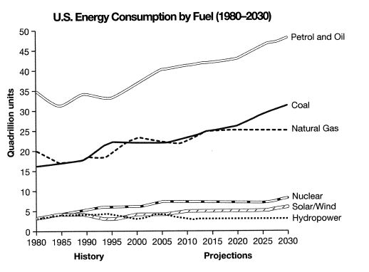 consumption-of-energy-usa.jpg
