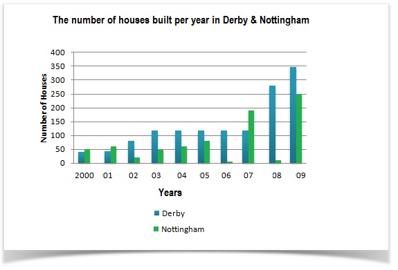 houses-built-per-year-in-two-cities.jpg
